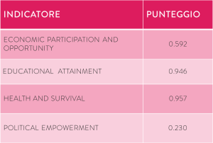 TabGenderGap2015_2