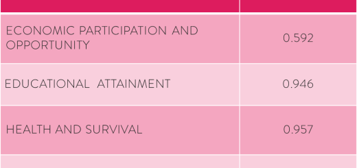 TabGenderGap2015_2