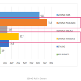 violenzapsicologicaeconomica