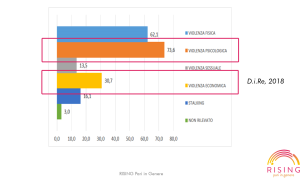 violenzapsicologicaeconomica