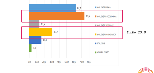 violenzapsicologicaeconomica